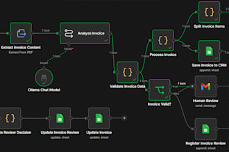 build n8n workflow automations and API integrations