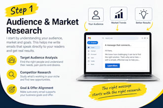 write persuasive email copy, email sequences and sales funnels