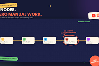 create ai avatar content automation using n8n for social media