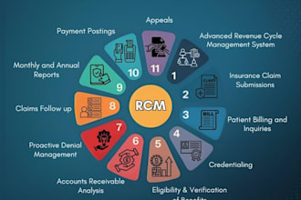 medical billing, and insurance credentialing services