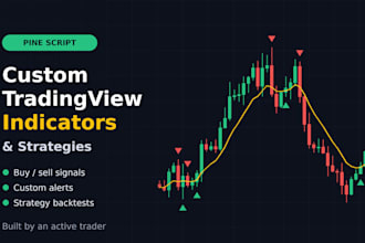 create a custom tradingview indicator in pine script