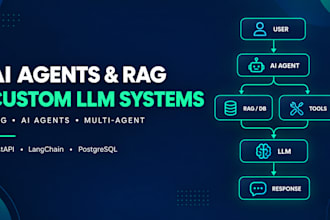develop custom ai agents rag systems and llm applications
