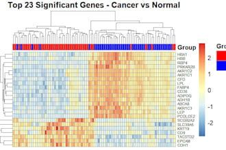 provide complete rna seq and differential expression analysis