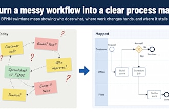 create bpmn process maps and workflow flowcharts for your business