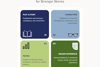 beta read your manuscript and provide honest, feedback