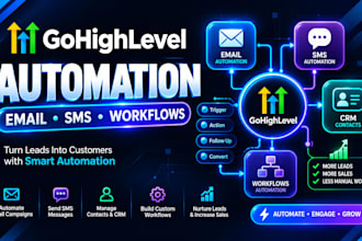 build gohighlevel website, landing page and ghl website