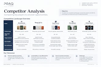 conduct competitor analysis and competitive market research
