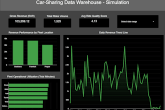 do automated business dashboard and data pipeline setup