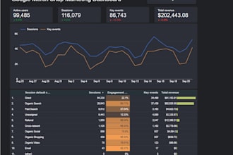 build a google looker studio dashboard from your ga4 data