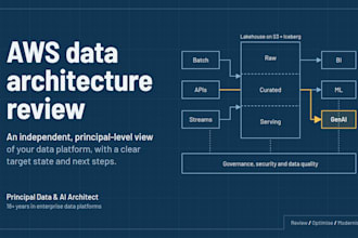 review, design and optimise your AWS data architecture