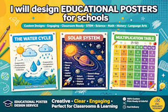 design schools wall posters andeucational thumbnails in 24hours