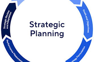 social media strategy and content planning
