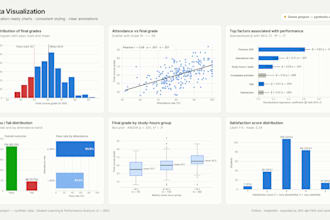 analyze your data, create dashboards, charts and statistical reports