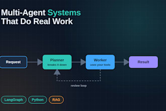 build an ai agent or automation system with langgraph and python