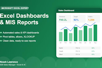 create automated excel dashboards and mis reports