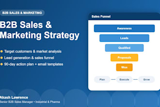 create a b2b sales and marketing strategy for your business