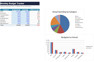 fix your excel spreadsheet formulas