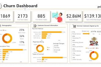 power bi dashboard, data visualization