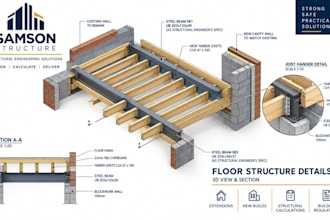 do structural engineer for extension and loft conversion