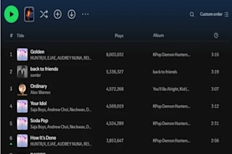chart your spotify music on top 100 global spotify chart
