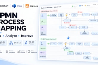 create bpmn process maps and diagrams for your business workflow