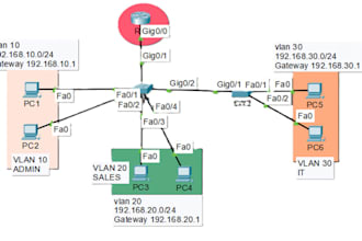 design and configure cisco networks in packet tracer