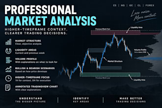 give weekly futures trading analysis