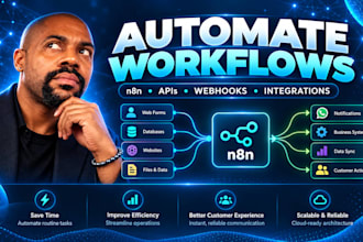 automate your business workflows with n8n, apis and webhooks