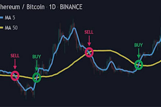 build crypto trading bot, ai crypto trading bot, crypto trading bot