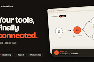 automate your repetitive tasks with make, zapier or n8n