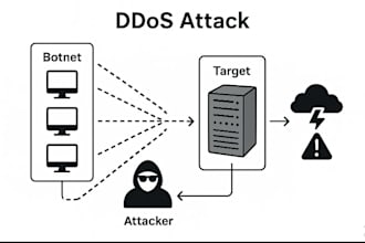 conduct secure your system against cyber attacks, brute force and ddos threats