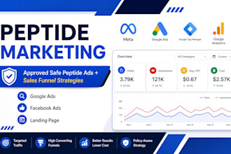 setup google ads, peptide marketing , peptide leads and peptide promo video ads