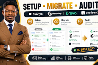 setup migrate audit klaviyo mailchimp brevo omnisend email marketing