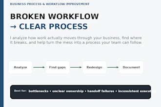 analyze and improve your business process or workflow