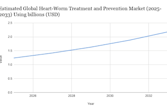 create detailed graphs of your choice