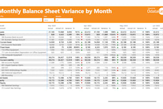prepare balance sheet in quickbooks xero, profit and loss, financial projections
