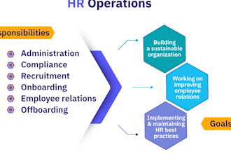provide HR administration and HR operations support