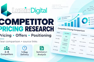 research your competitors pricing, offers and positioning