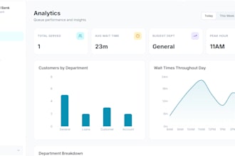 build responsive angular web apps