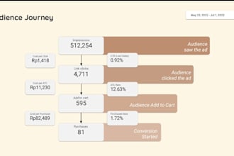 create a paid ad report for google ads, meta ads