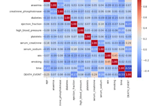 do data analysis and visualization using python sql