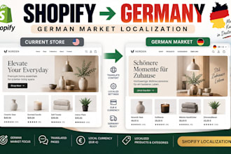 localize your shopify store for german market, dach customers, germany ecommerce