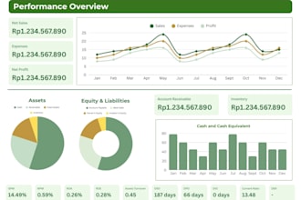 do data analysis and interactive power bi dashboards