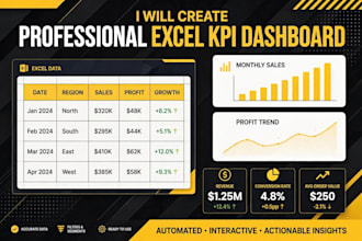 create interactive excel dashboard with kpi and charts