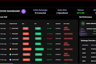build react js website or trading dashboard
