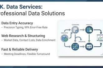 do accurate data entry, copy typing and web research