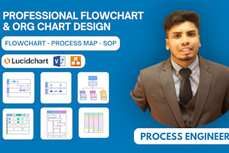 design flowchart, process flow and org chart in lucidchart and visio