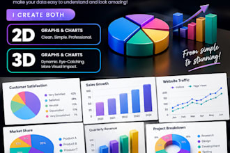 create graphs or charts of your choice