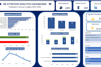 create an interactive excel dashboard and KPI report