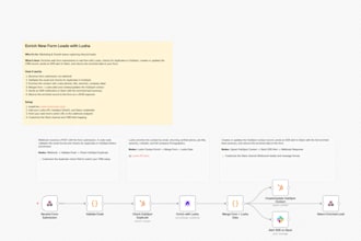 build custom n8n automations